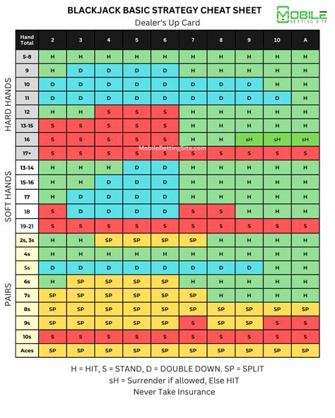 blackjack 21 cheat sheet|Blackjack Strategy Charts .